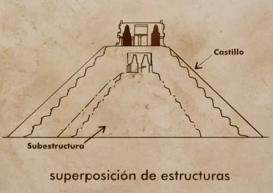 arqueologico