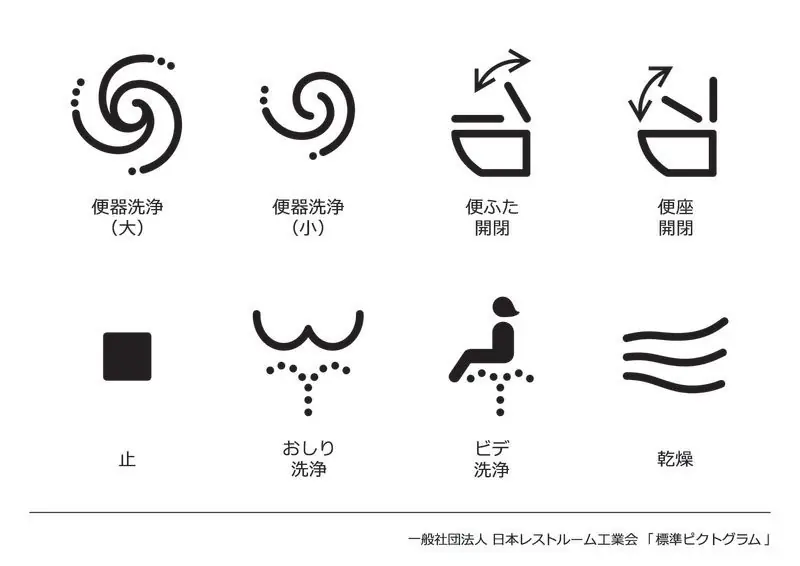 Japón simplifica los botones de sus inodoros