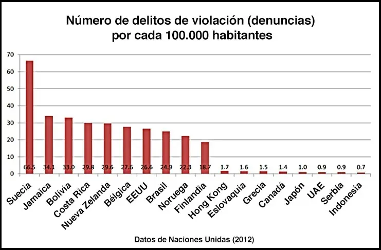 Así defienden los hombres Suecos a sus mujeres