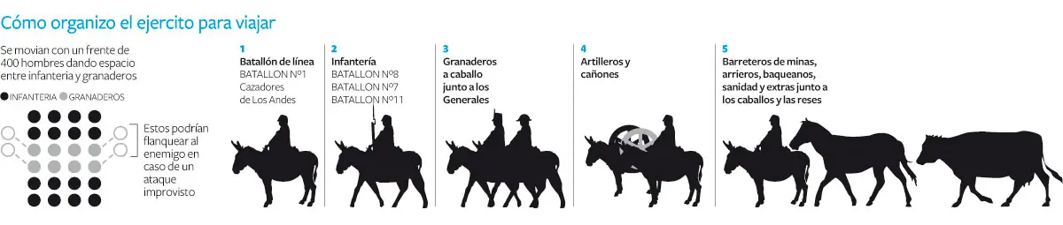 Lince esto hizo el Gral. por vos