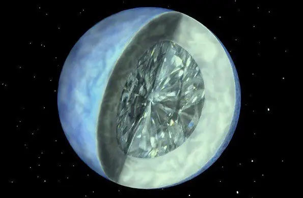 universo