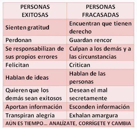 Ilustraciones que describen a un egocentrico