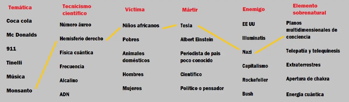 desmintiendo