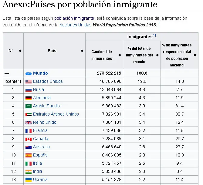colombia colombia
