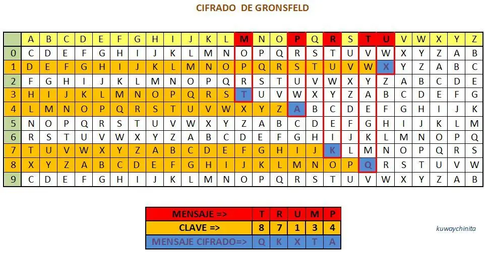 Encripta