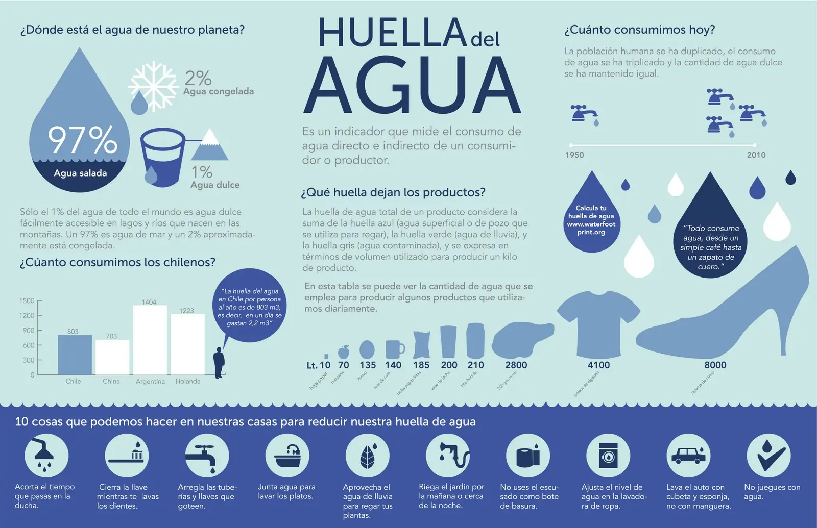 agua