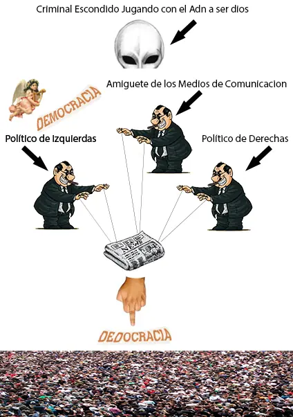 Teoría Sobre el Gobierno de Trump