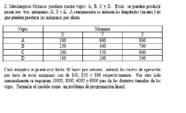 ayuda problemas investigación de operaciones