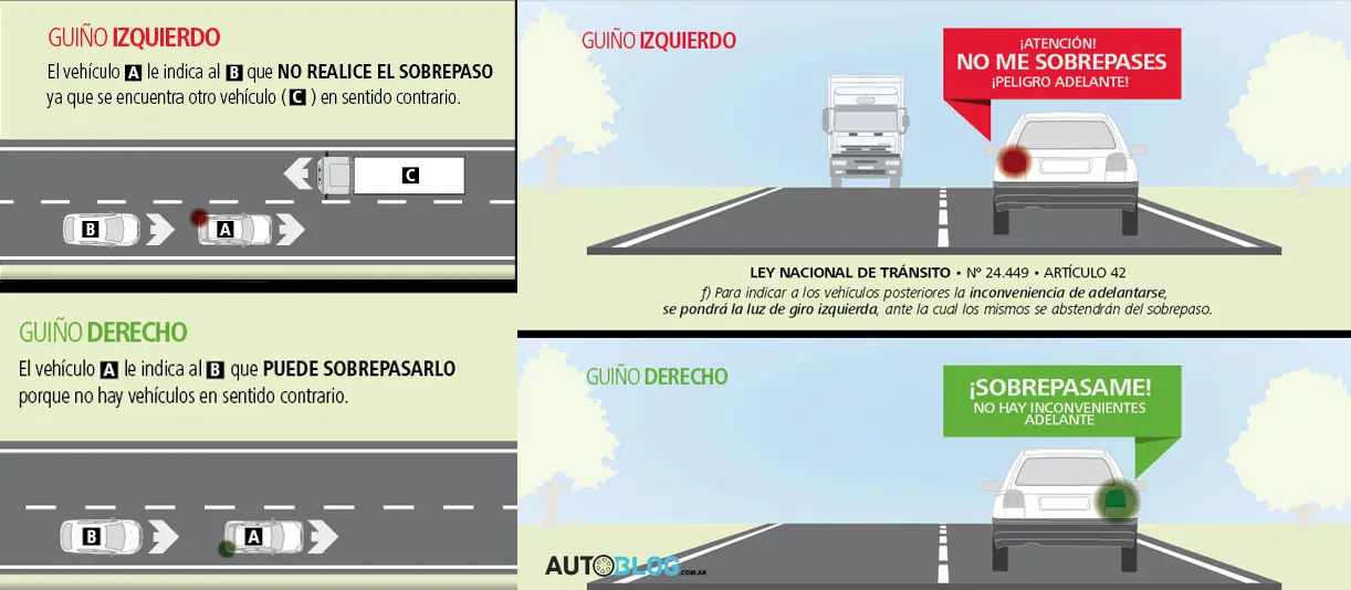 informacion para automovilistas