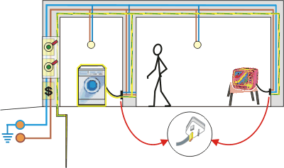 seguridad