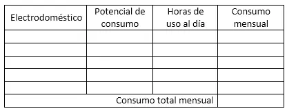 No pagues de mas