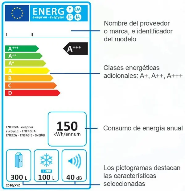aprovecha tus recursos