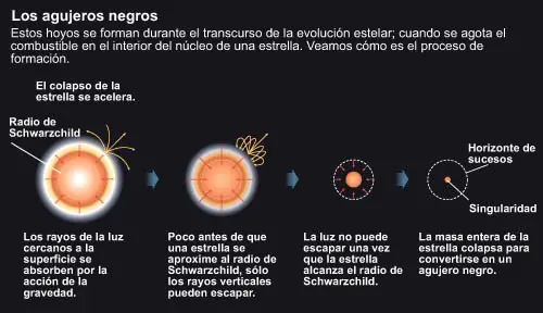 singularidad de el espacio singularidad de el espacio