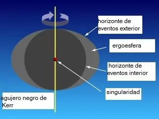 agujero negro agujero negro