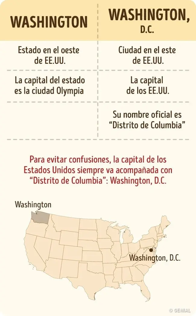 info