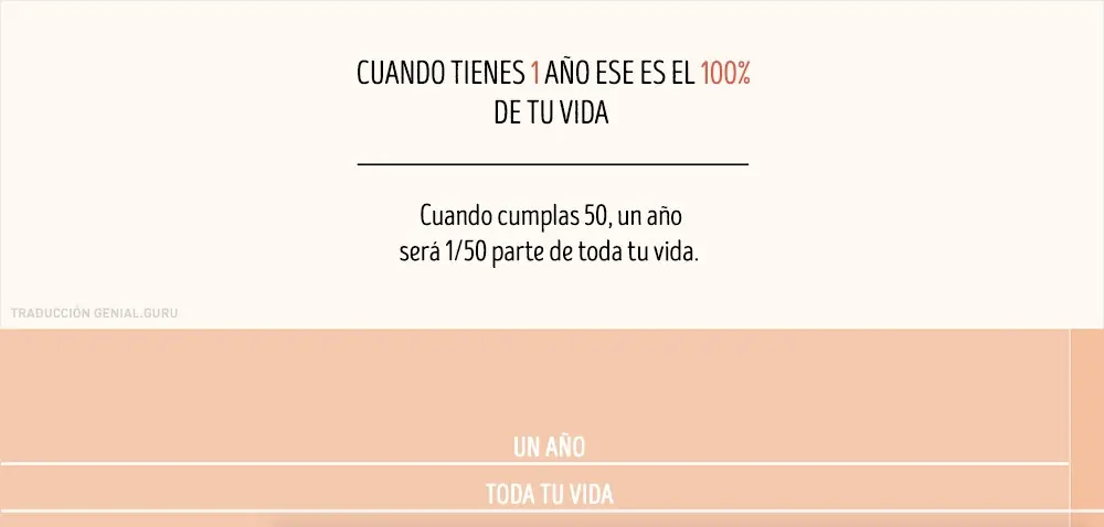 meses
