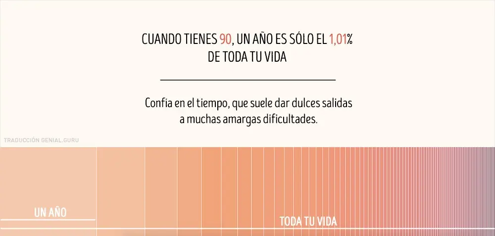 Porqué el tiempo pasa más rápido cuanto mas envejecemos?