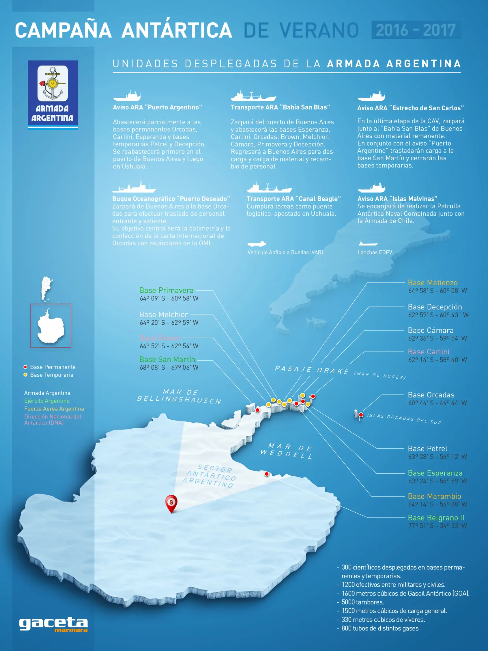 A.R.A. campaña antartica de verano 2016-2017