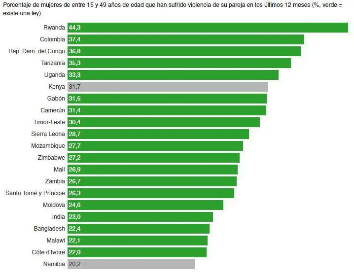 Patriarcado: el invento de las feministas