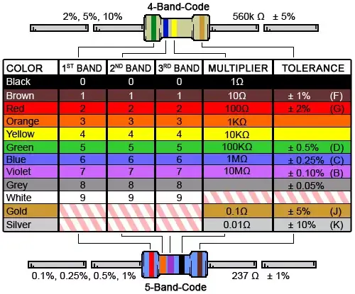 aprender electronica online gratis