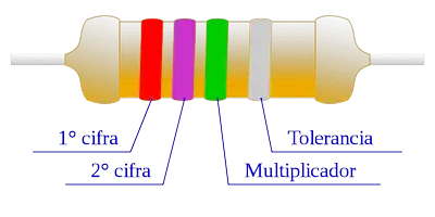 que son las resistencias fijas