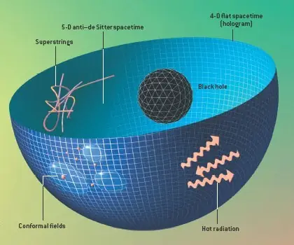bidimensional