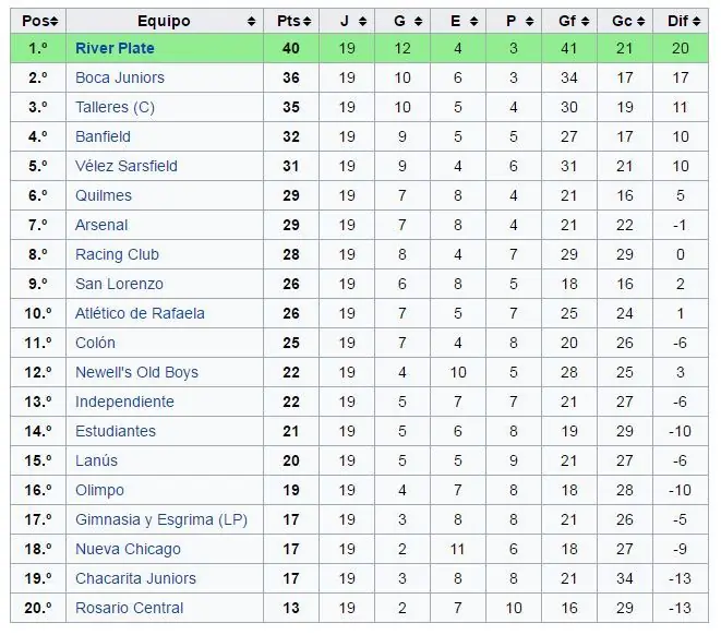Campeon