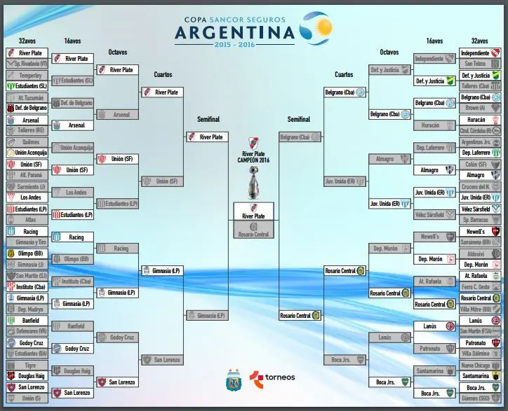 Campeon