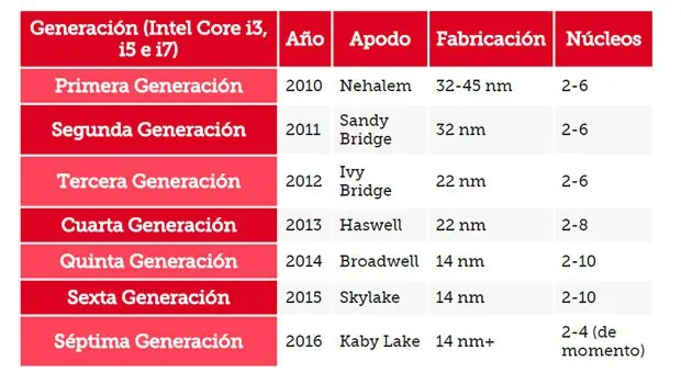 intel intel