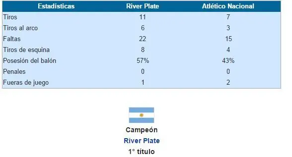RIVER PLATE