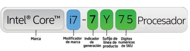Significado de números y letras en los procesadores de Intel Significado de números y letras en los procesadores de Intel