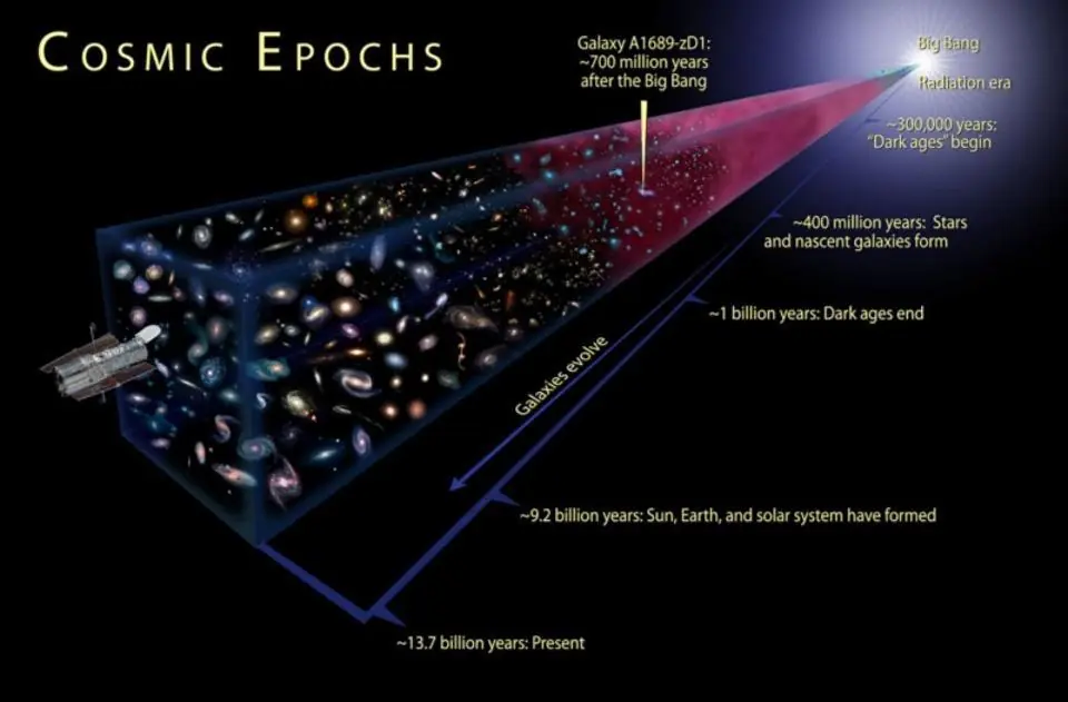 Via Lactea