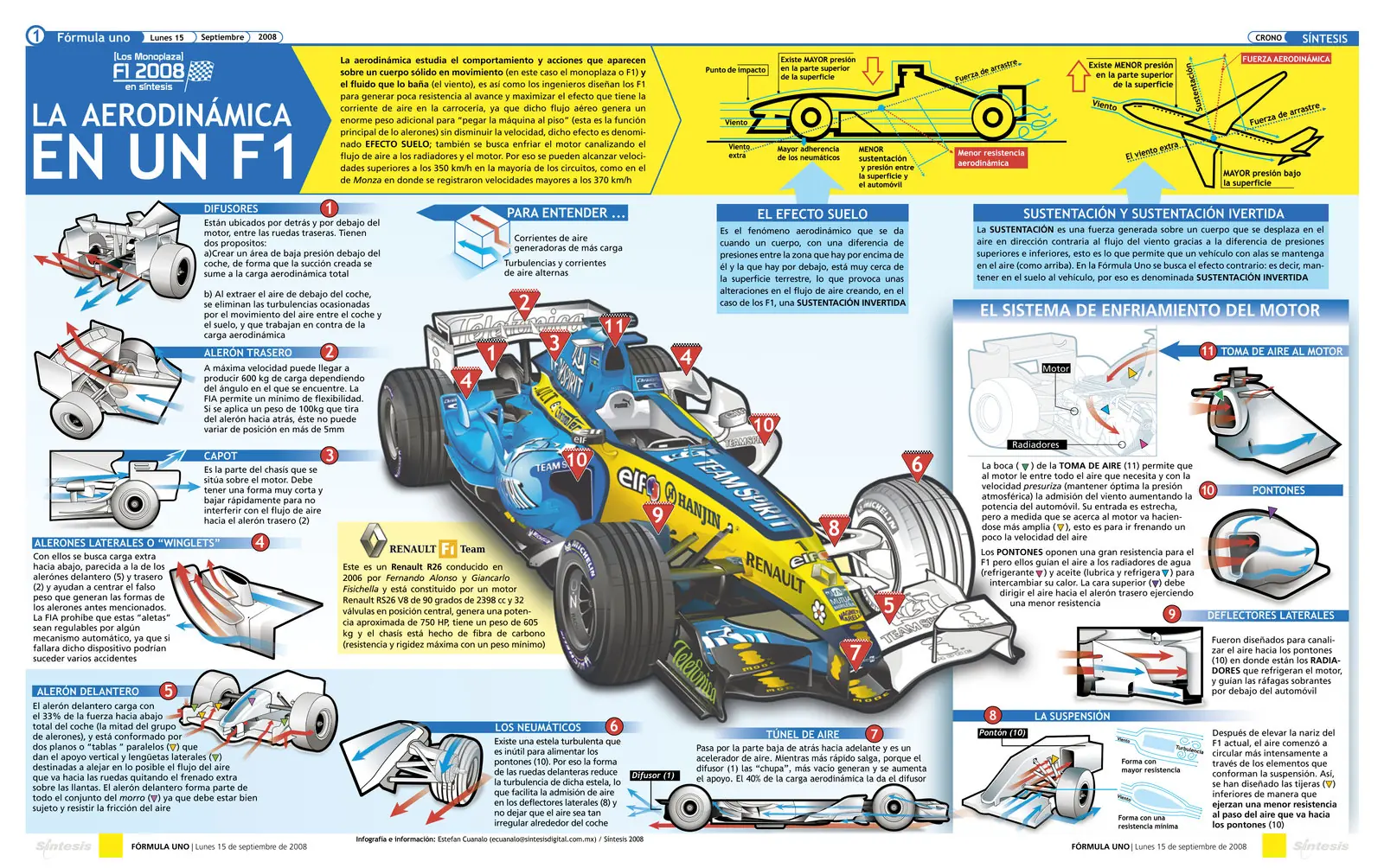 datos curiosos de la F1
