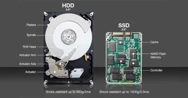 No encienda tu PC? Cómo saber si el disco SSD está vivo o