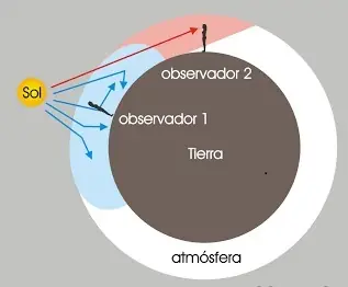 luz