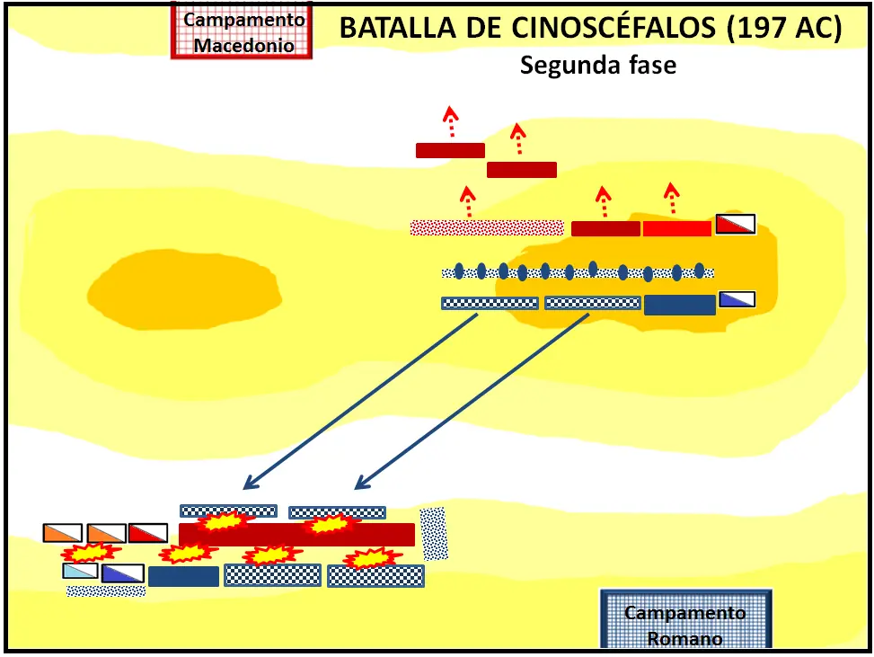 guerras macedonicas guerras macedonicas