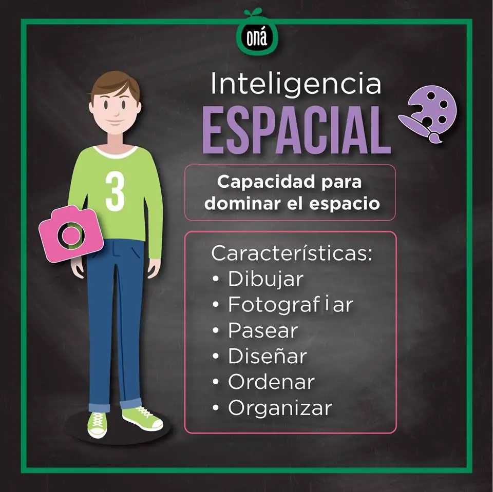 tipos de inteligencia