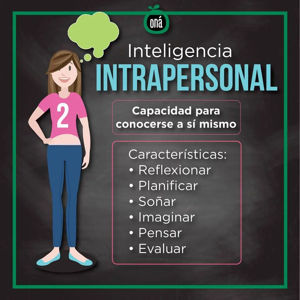 lenguaje corporal