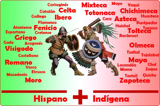 La cultura mexicana [Texto propio]