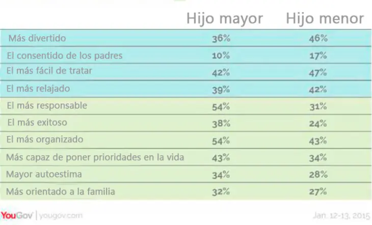 creativo