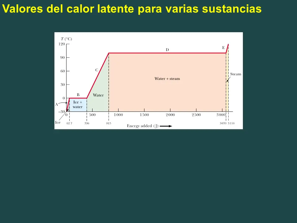 quimica