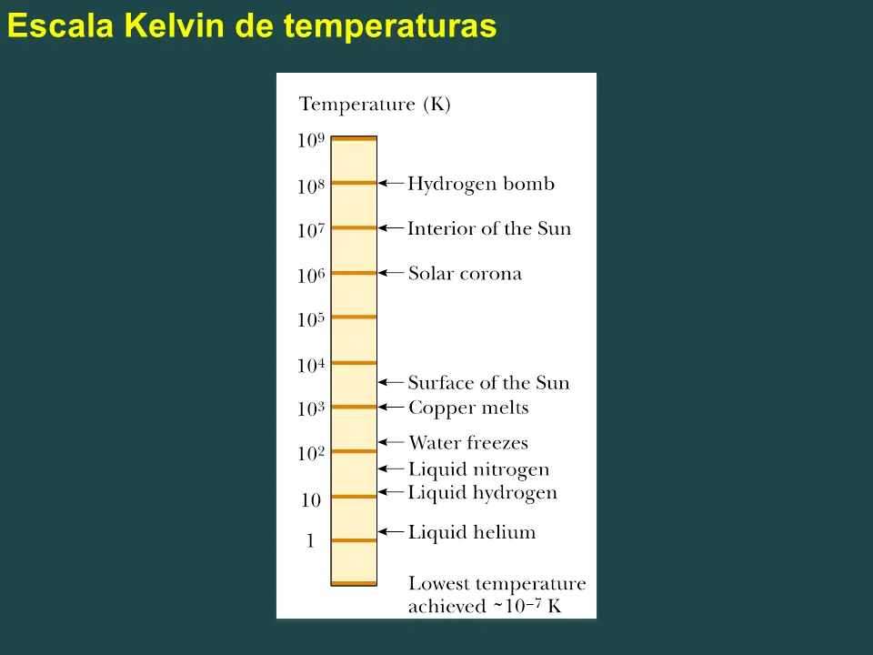 termodinamica
