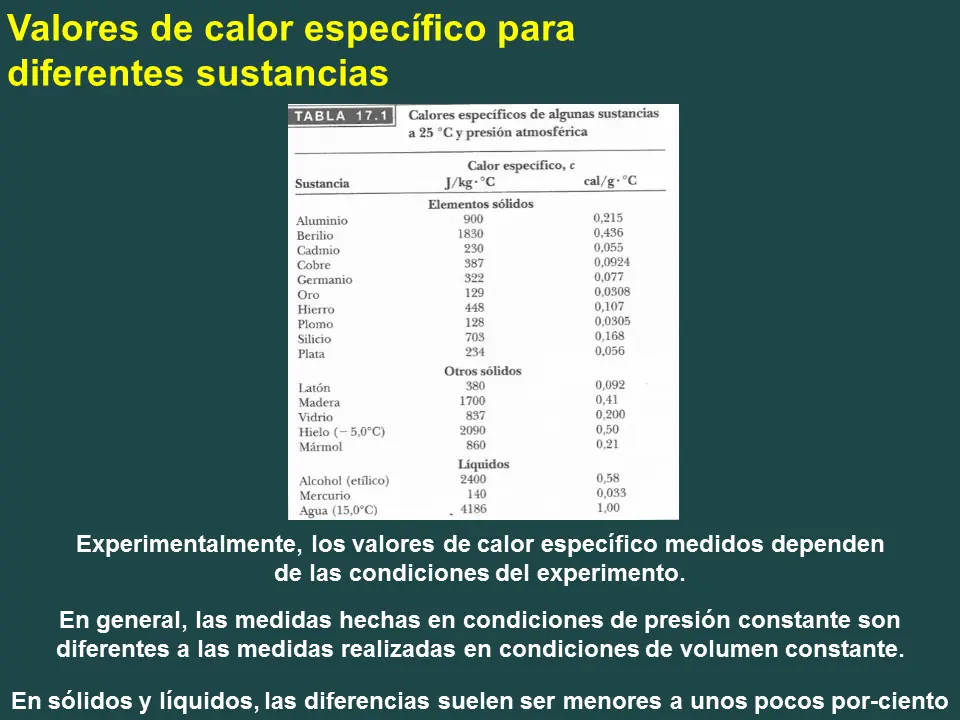temperatura energia y entropia