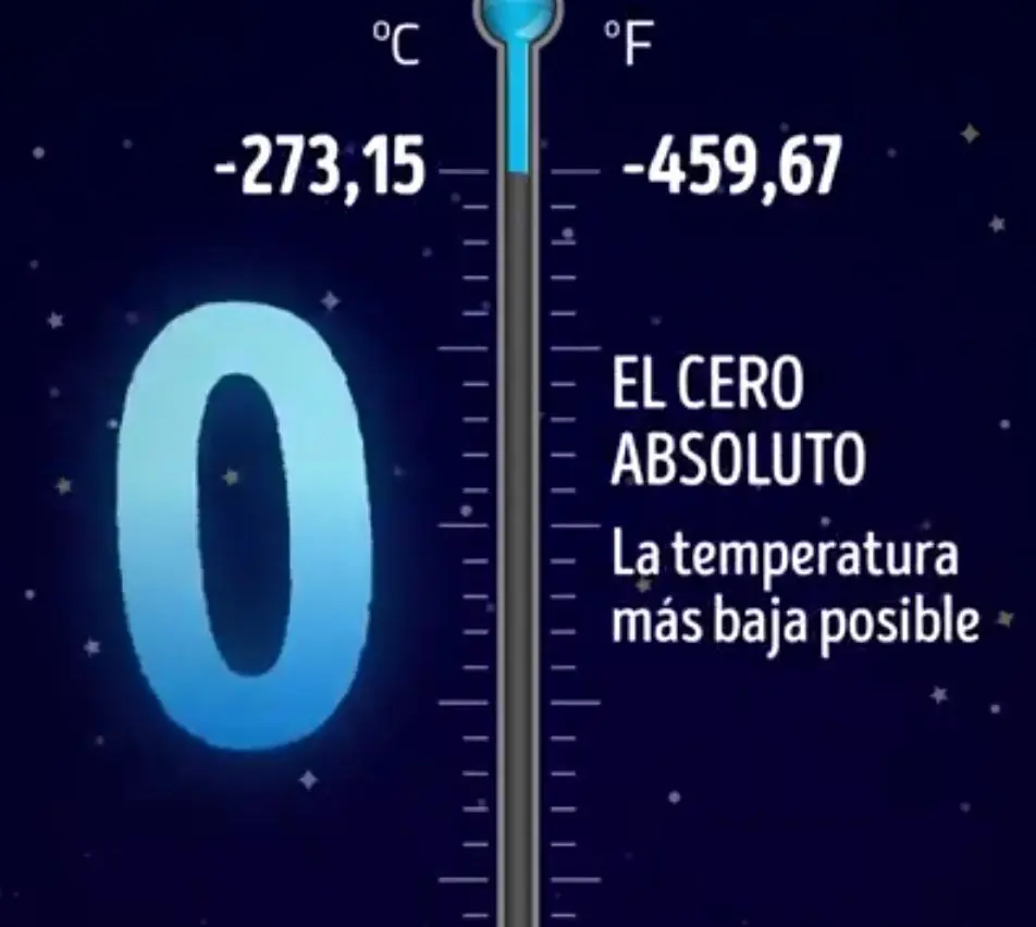 temperatura
