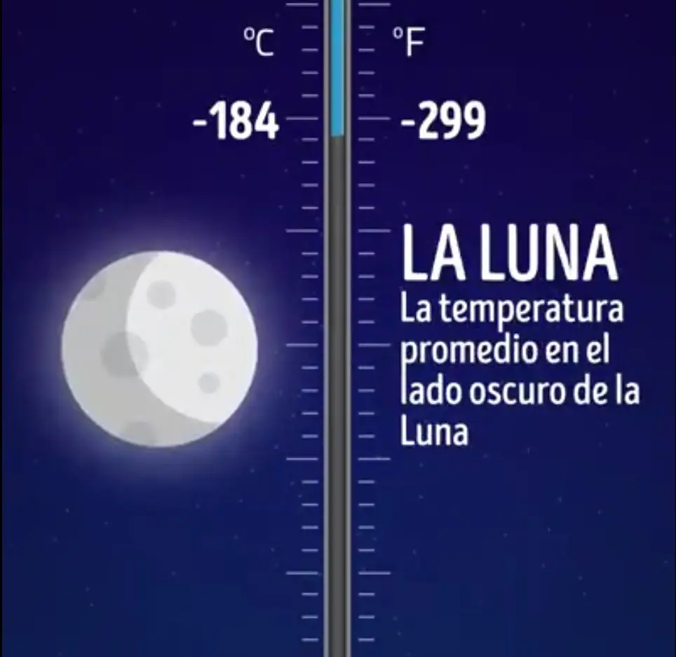 Del cero absoluto al calor absoluto!