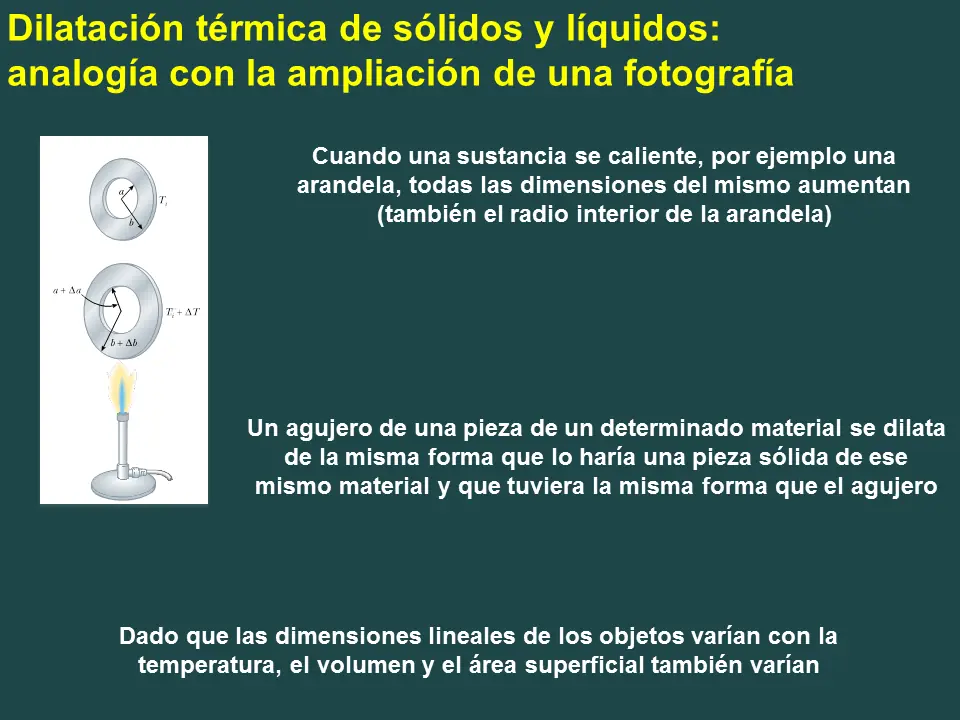 principios de la termodinamica