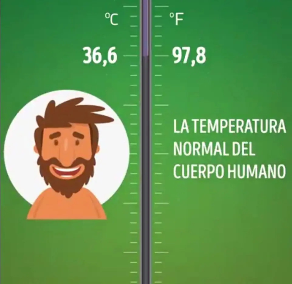 Del cero absoluto al calor absoluto!