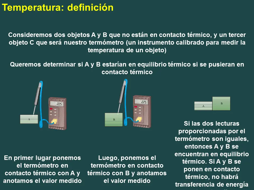 curvas graficos imagenes y formulas