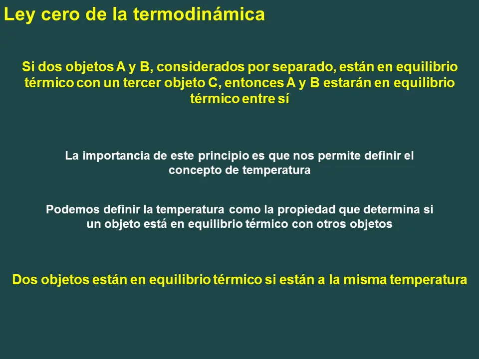 termodinamica