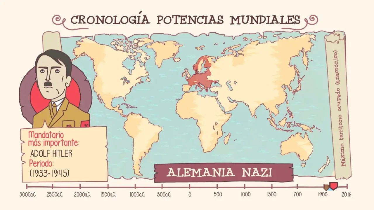 historia